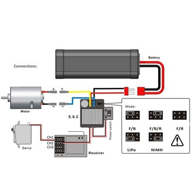 60A Elektrischer Drehzahlregler Elektron Drehzahlregler Schmutzfest Einfach zu bedienen RC