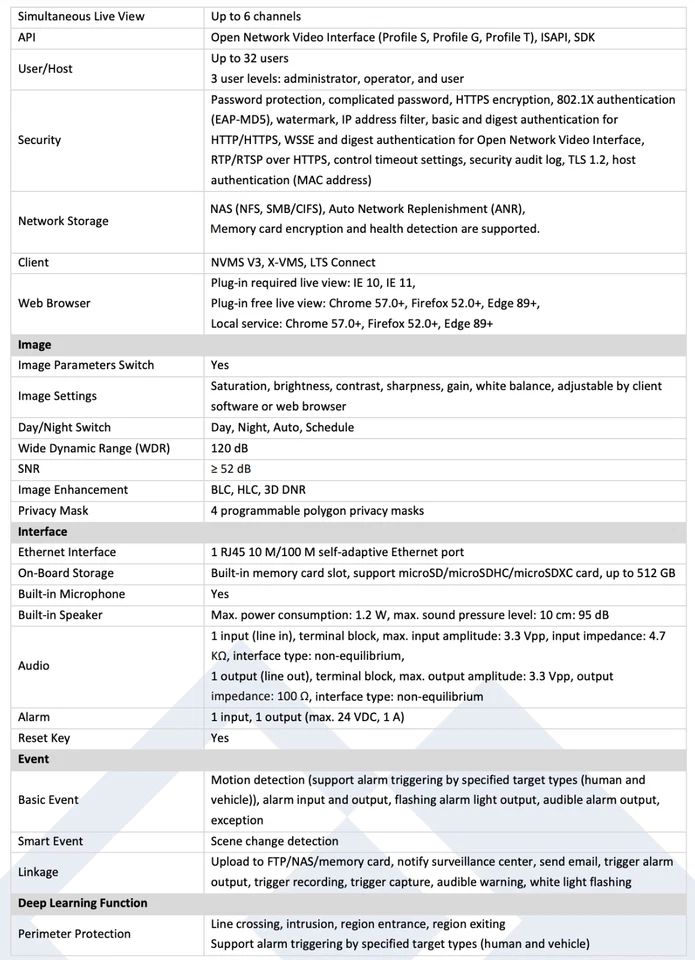 CMIP384PW-28SDL IP 4MP Panoramic 2 Way Audio Alarm Deep Learning Turret Camera - Image 4 of 4