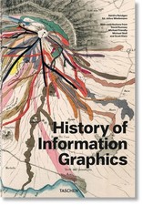 History of Information Graphics by Sandra Rendgen (English) Hardcover Book