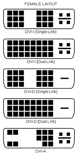 HDMI Buchse auf DVI-D Stecker (Dual Link) geformter Adapter - Bild 5 von 5