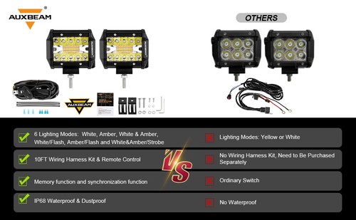 AUXBEAM 20" LED Light Bar + 4" Pods Offroad Driving White&Amber 6 Modes For Ford - Picture 5 of 12