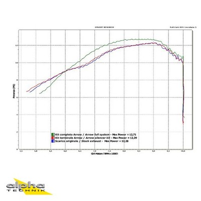 ARROW Thunder WR125X/WR125R DE07 09- Alu schwarz für WR125R DE07