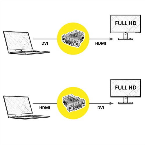 HDMI-DVI Adapter, HDMI Buchse / DVI-D Stecker - Bild 3 von 3