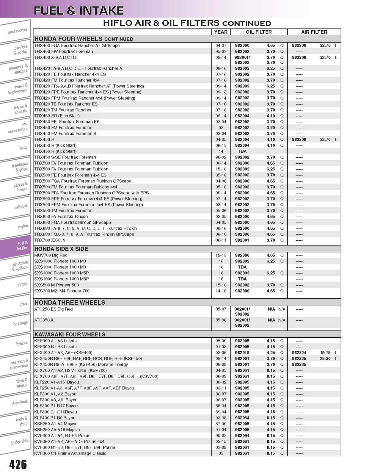 Filtr Oleju Honda Trx, Hiflo Hf 113 - Foto 7