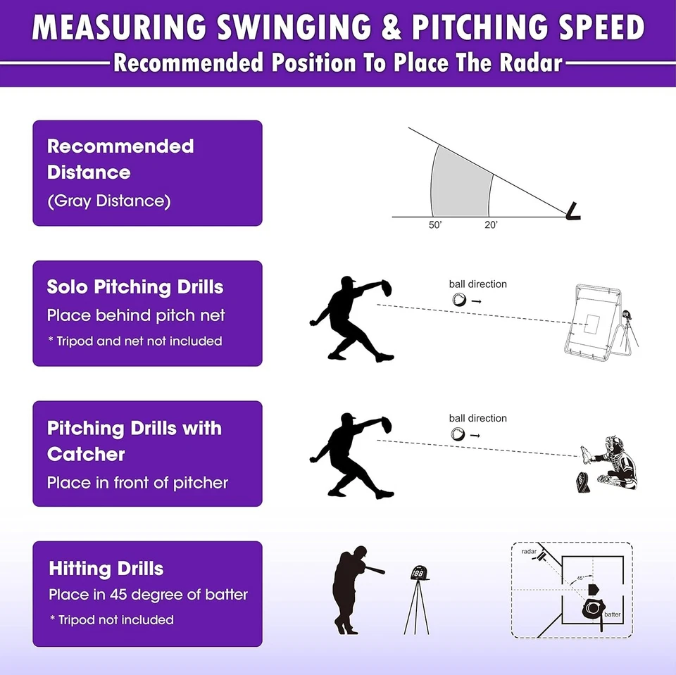 Baseball Radar Guns Speed Sensors (Hands-Free) Pitch Training Aids, High-Tech Ga - Image 3 of 4