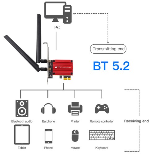 Intel AX200 PCI-E WiFi 6 Card 802.11AX Dual Band WiFi Network Bluetooth Adapter - Afbeelding 5 van 7