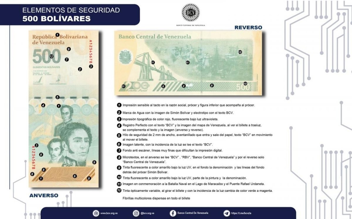Venezuela 500 Bolivar (Digitales) Banknote, 2023
