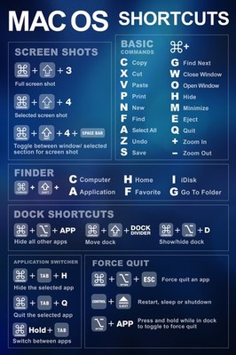 Mac OS Shortcuts Reference Chart Laptop Computer Blue Poster 12x18