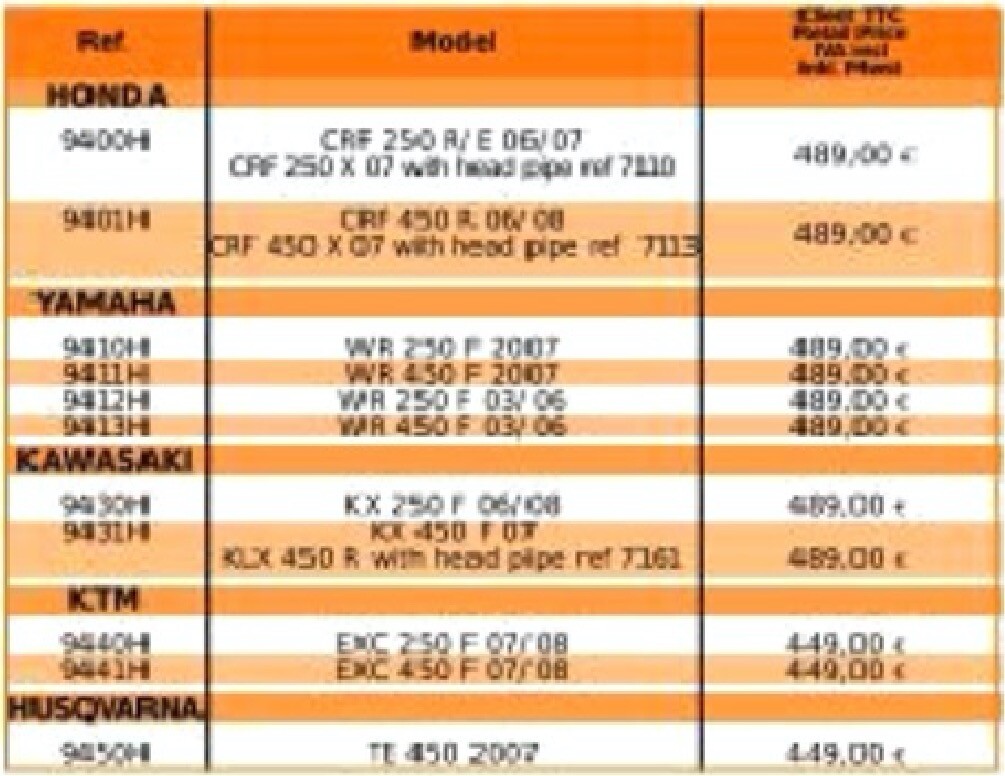 NOS CRD Quiet Power QP muffler Silencer exhaust CRF KLX KX DRZ WR EXC