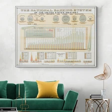 1864–1897 US Banking System Broadside Treasury Chart of Capital, Loans Currency