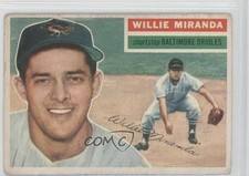 Click to enlarge Willy Miranda