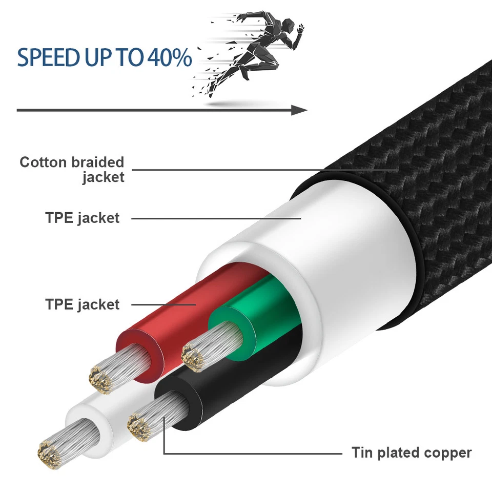 EMK USB Type C Cable Fast USB-C Charger Data Cord Right Angle For Huawei MacBook - Image 3 of 4