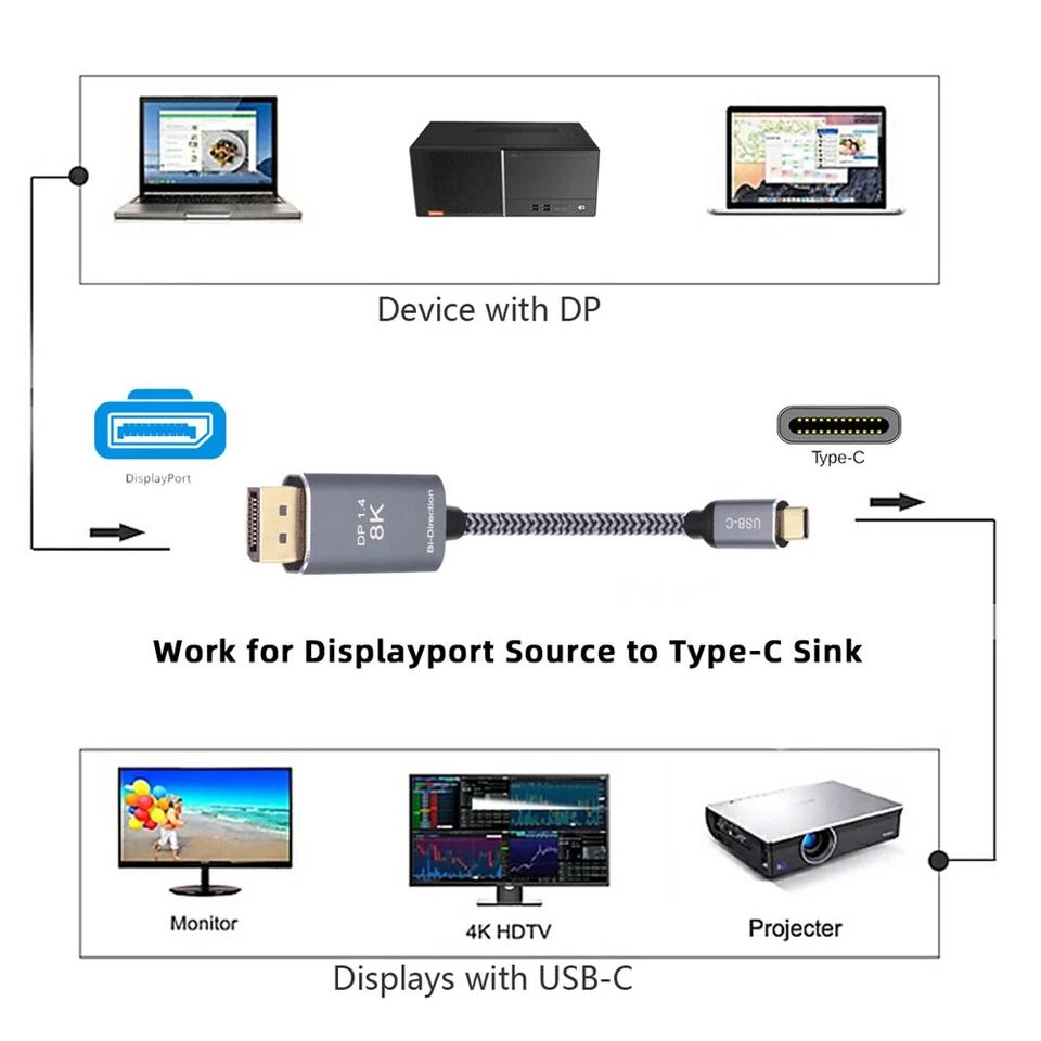 CY DP Source to USB 3.1 Type C USB-C Displays Male 8K HDTV Cable for Laptop 1.8m - Image 4 of 4