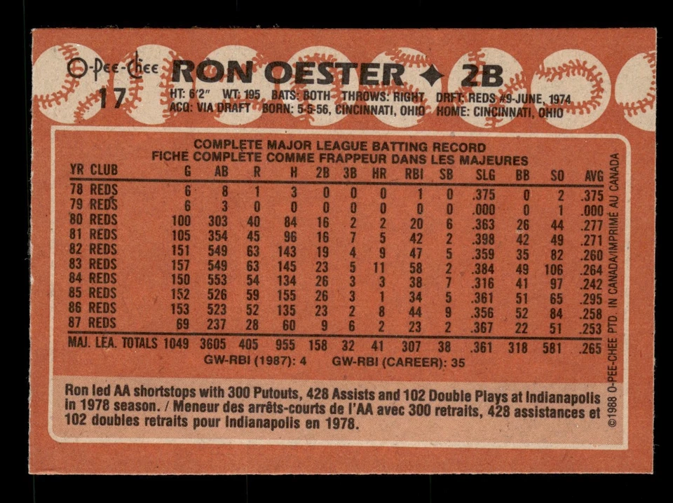 1988 O-Pee-Chee #17 Ron Oester Cincinnati Reds - Image 2 of 2