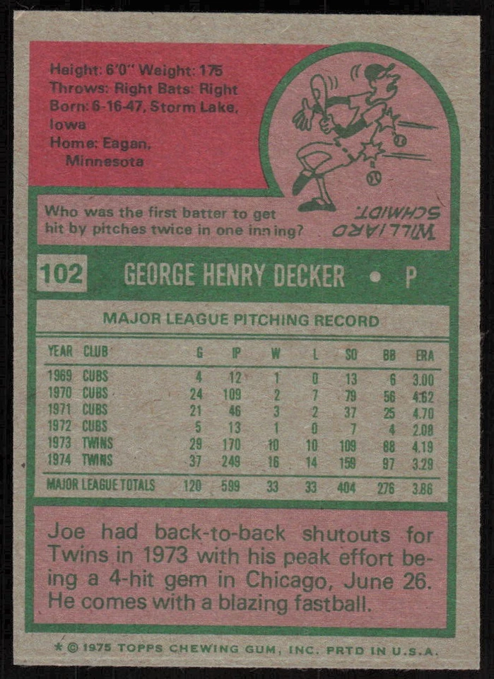 1975 Topps #102 Joe Decker - $1 SHIPPING (JB4) - Image 2 of 2