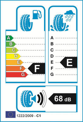 EU-Reifenlabel