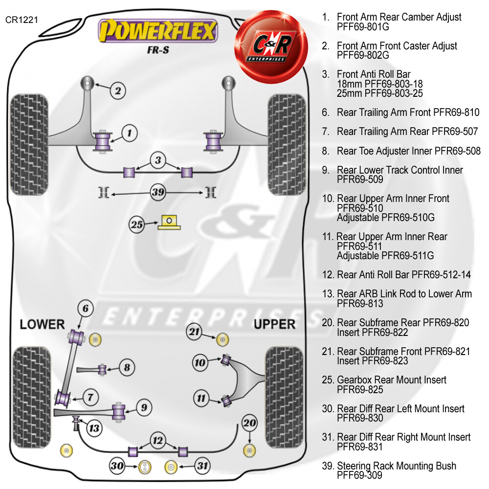 PFR69-823 Powerflex Road Rear Subframe Front Inserts - Image 2
