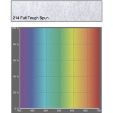 Lee Filters 214 Full Tough Spun Lighting Gel Sheet 21" by 24"