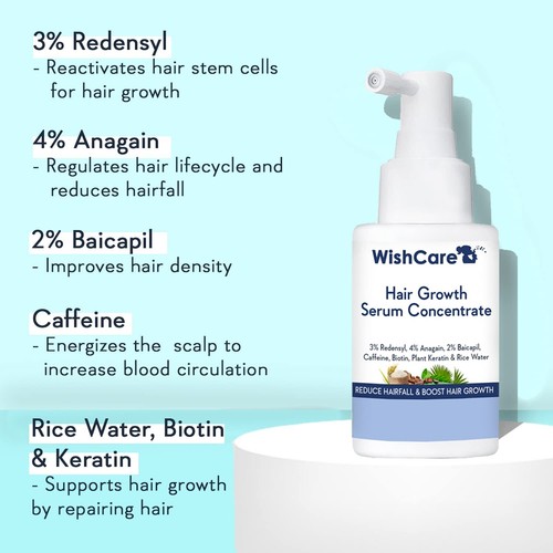 WishCare Hair Growth Serum Concentrate ,Hair Growth Serum for Men, - Picture 4 of 9