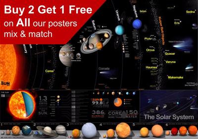 Pädagogisches Wandtafel Sonnensystem Poster