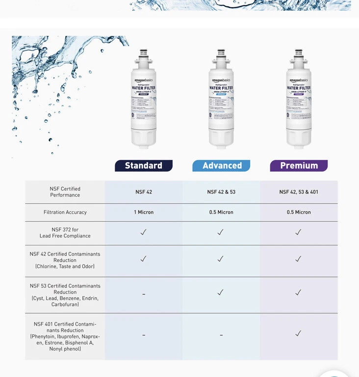 3pk Refrigerator Water Filters LG LT700P FAST SHIPPING - Image 4 of 4