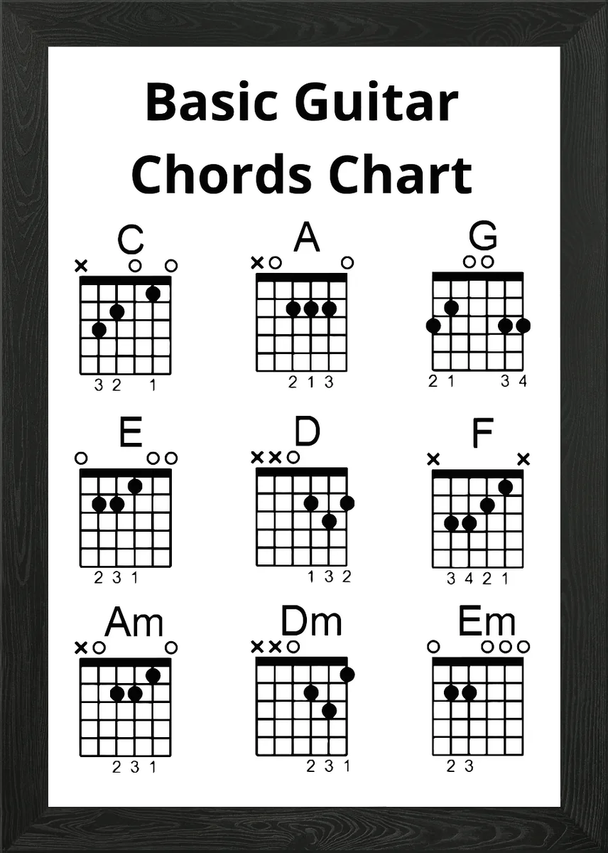 Basic Guitar Chords Chart Framed Wall Art Poster Canvas Print Picture ...
