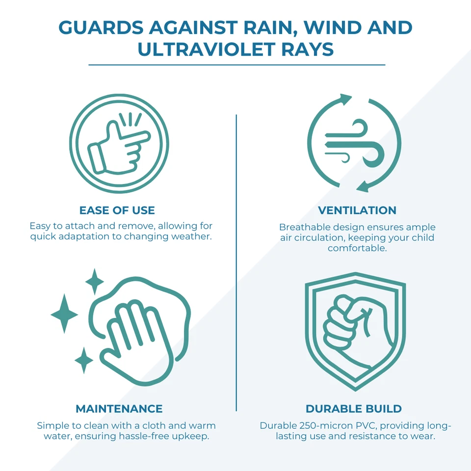 Side by Side Rain Cover Compatible with Mutsy - Fits All Models - Image 4 of 4