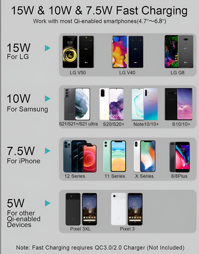 Wireless Car Charger, 30w Fast Charging, Auto Phone Mount, iPhone, Samsung Etc.. - Picture 4 of 10
