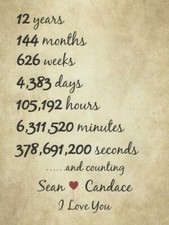 12th Anniversary Gifts Print For Wife 12th Wedding Anniversary Gifts For Husband