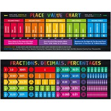 Math Poster 2 PCS Large Math Fraction/Decimal/Percentage Poster  Place Value...