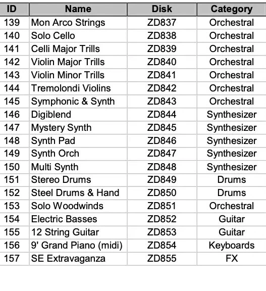 Disco de muestra de biblioteca completa de fábrica EMU Emax ZDXXX - Elige cualquier combo de disco personalizado  Foto 3 de 4