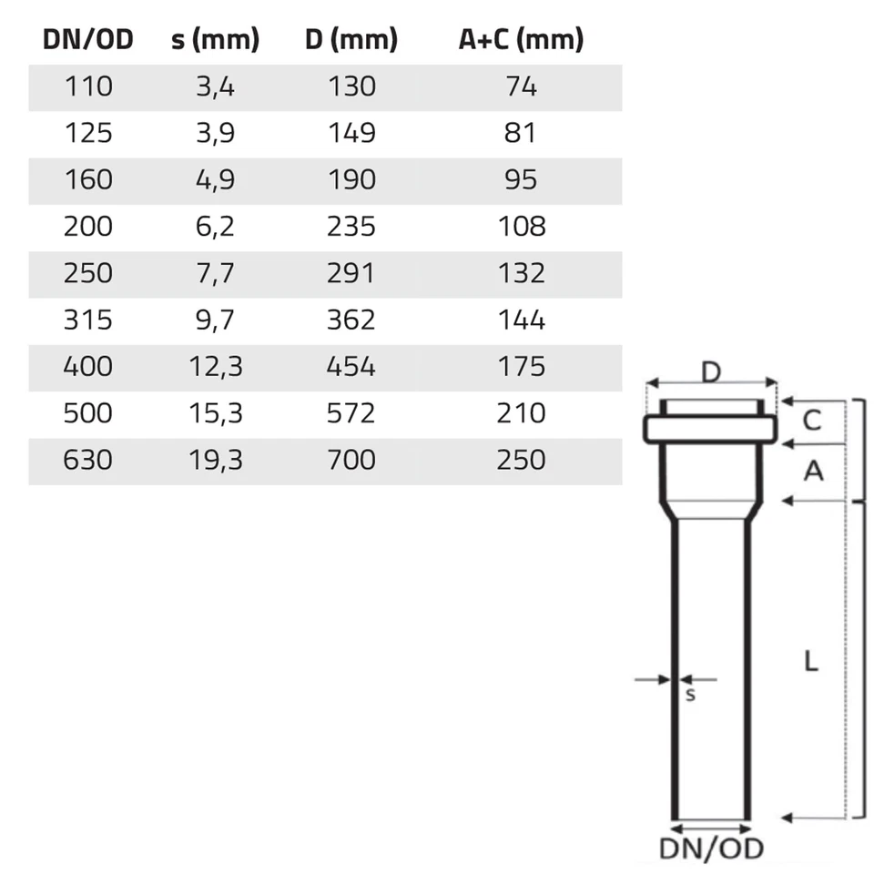 KG 2000 Rohr Abwasser Rohr Kanalrohr Abwasserleitung & Formstücke DN110 -> DN160 - Bild 2 von 2