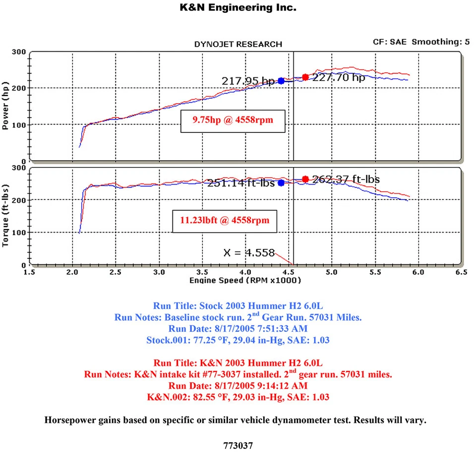 K&N 77-3037KP Cold Air Intake System for 03-07 Hummer H2 6.0L / 08-09 H2 6.2L V8 - Image 3 of 4