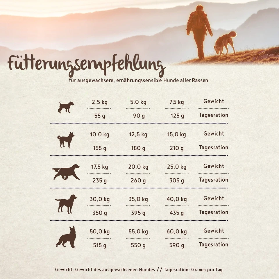 bosch HPC PLUS Adult Strauß  Kartoffel | Hundetrockenfutter für ausgewachsene... - Bild 2 von 4