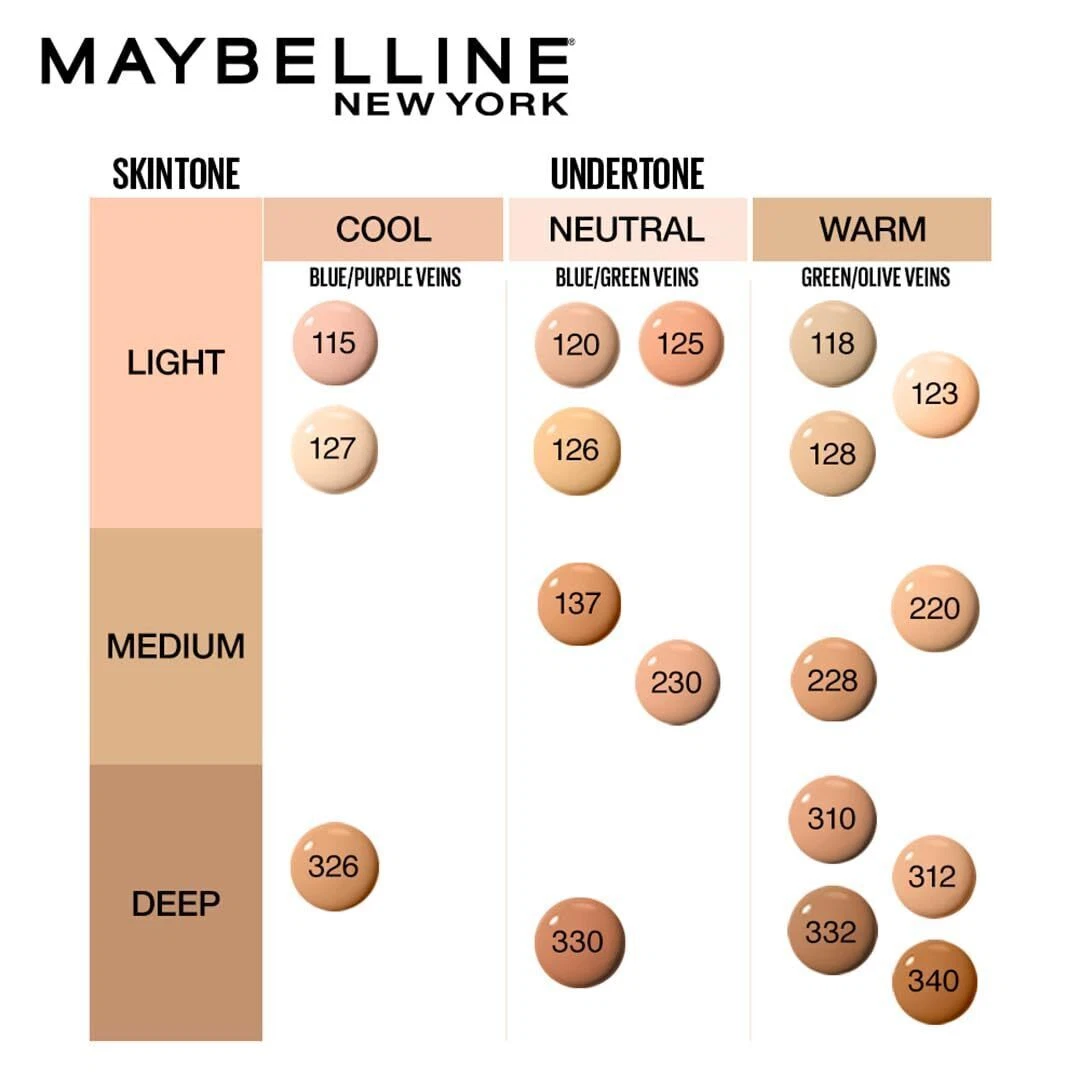 Maybelline Fit Me Foundation Matte + Poreless (1oz/30mL) YOU PICK!