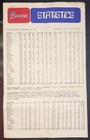 Hank Aaron’s 700th Unsigned "I Was There” Page & Atlanta Braves 70s Memorabilia — photo 5