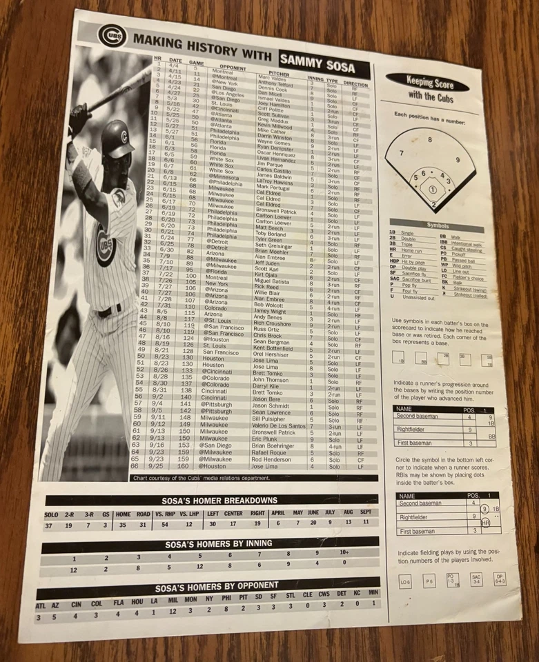 1998 San Francisco Giants/Chicago Cubs One-Game Playoff Wrigley Field Scorecard - Image 3 of 3