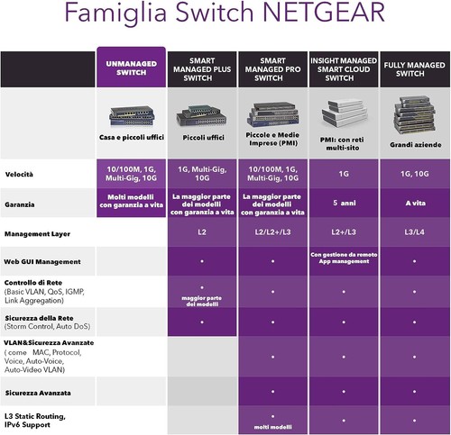 NETGEAR 8 Port PoE Switch (GS108LP) - Gigabit Ethernet Unmanaged Network Switch  - Bild 2 von 6