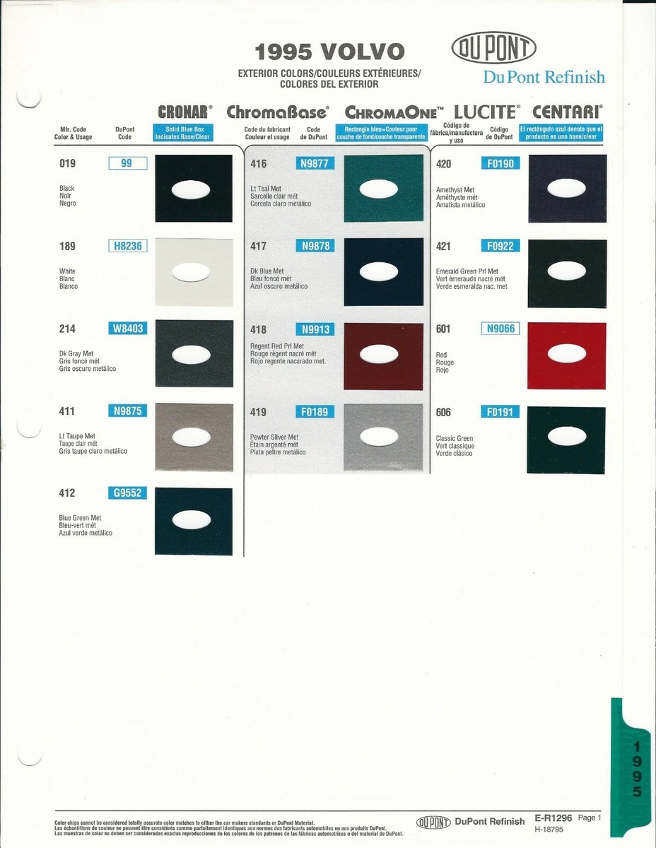 1994 AND 1995 VOLVO 850 940 PAINT CHIPS (DUPONT AND PPG) | eBay