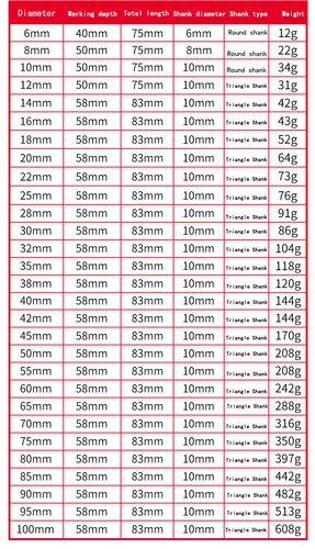 Diamant Lochsäge 6mm - 100mm Diamantbohrer Bohrkrone Marmor Fliese Glas Keramik - Picture 3 of 43