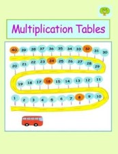 Multiplication Tables