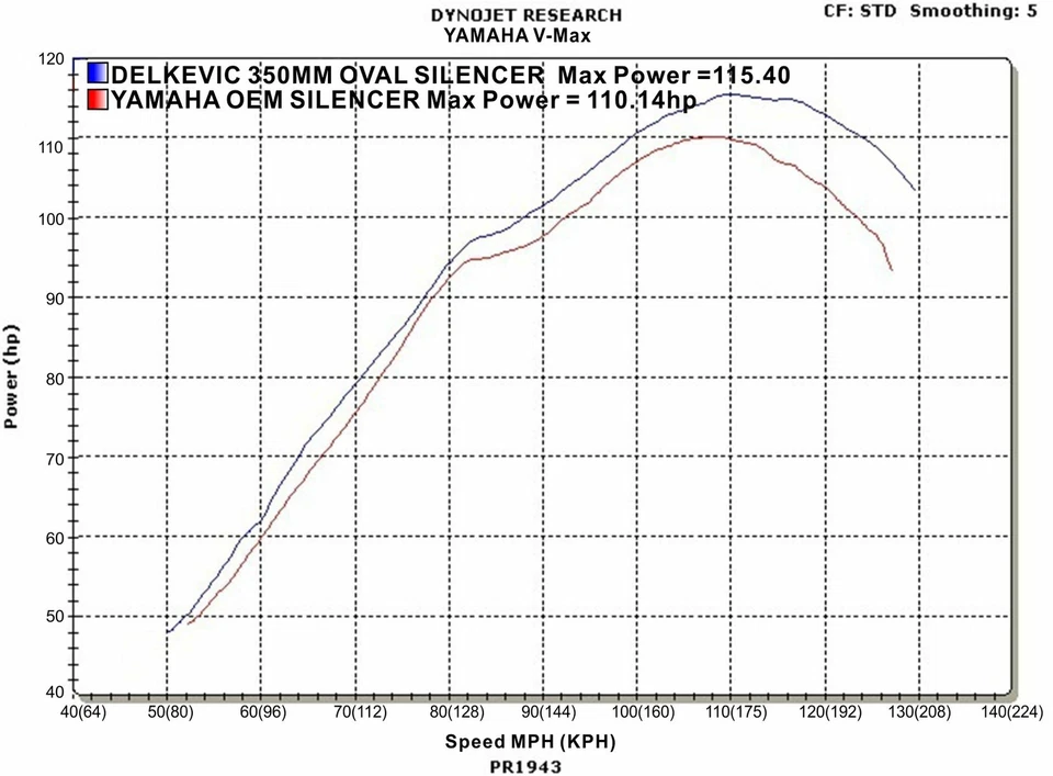 Silenciador de escape redondo de fibra de carbono Yamaha VMAX 1200 Delkevic deslizable de 14" 84-07 Foto 4 de 4