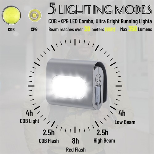 WEST BIKING Sports Jogging Night Running Waist Light USB Charge Magnetic Light - Picture 7 of 12