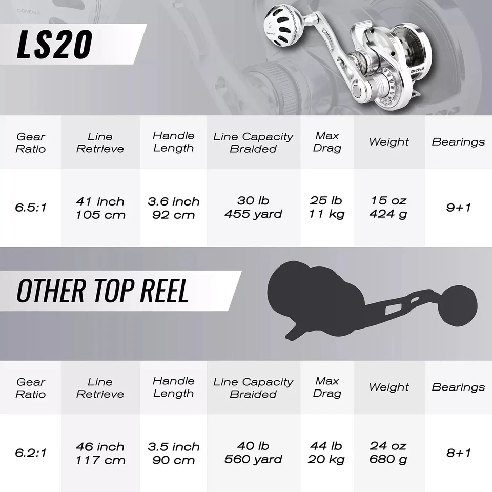 Carrete de jigging de paso lento GOMEXUS LS20 CNC palanca de arrastre izquierda palanca de cuerpo de aluminio Foto 3 de 4