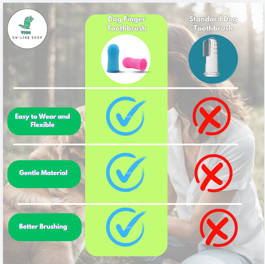 Pet Dog Cat 360&ordm; Finger Toothbrush Full Surround Silicone Bristles Pkg of 5