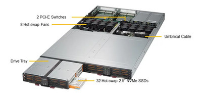 Supermicro SSG-136R-N32JBF 1U Storage Server - Supports 32 Hot-swap NVMe SSDs