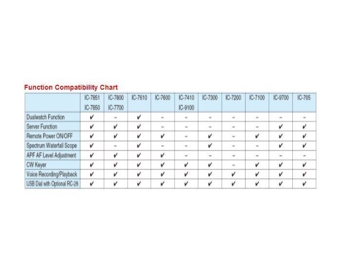 Icom RS-BA1 V2 22 IP Remote Control Software for Icom Transceivers | eBay