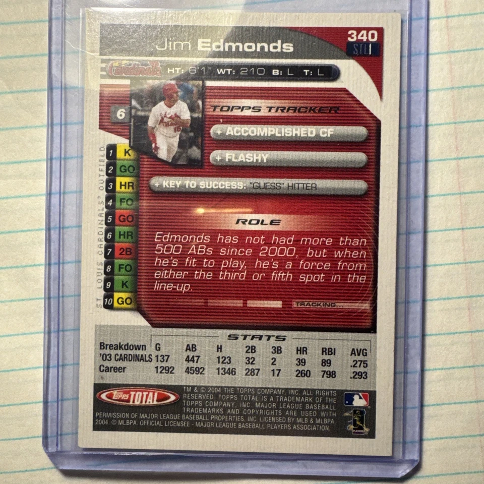 Jim Edmonds 2004 Topps total autografiado firmado #340 automático Cardenales de San Luis  Foto 2 de 4