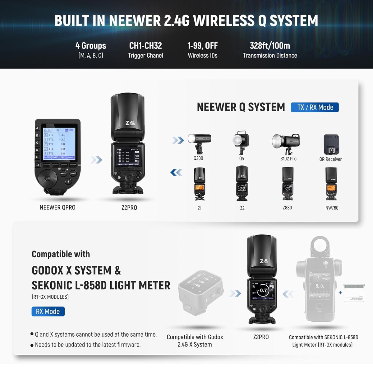 NEEWER Z2PRO-S Z2 Pro 2.4G TTL HSS Round Flash Light Speedlite for