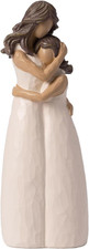 Resin Mother Daughter Figurines, Hugging Mother and Daughter Figurine Statues, G